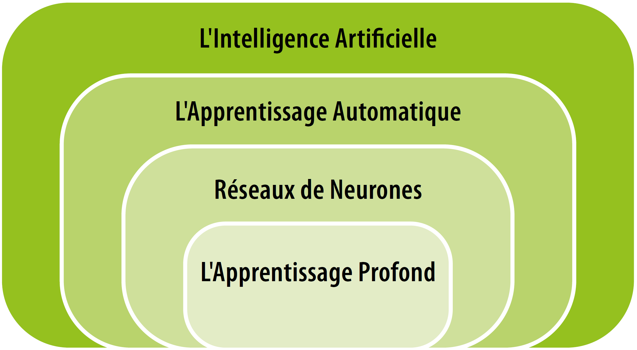 Comprendre les principes de base de l’intelligence artificielle (IA ...
