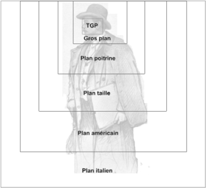 Le cadre et les valeurs de cadre / échelle de plans