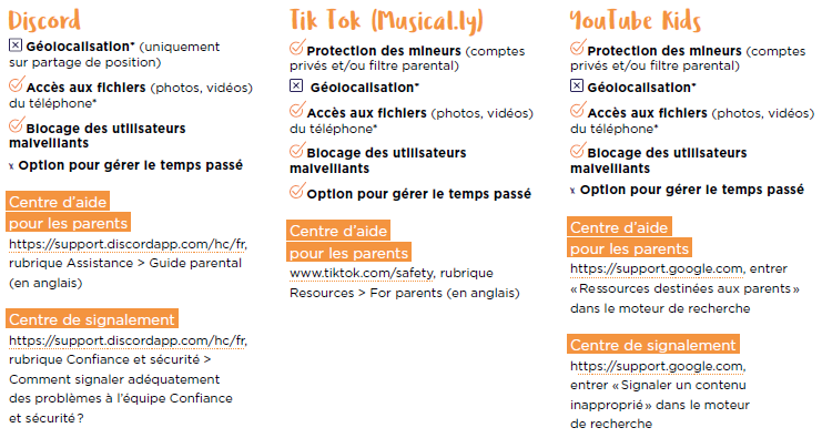 Tableau de bord des réseaux sociaux (suite)