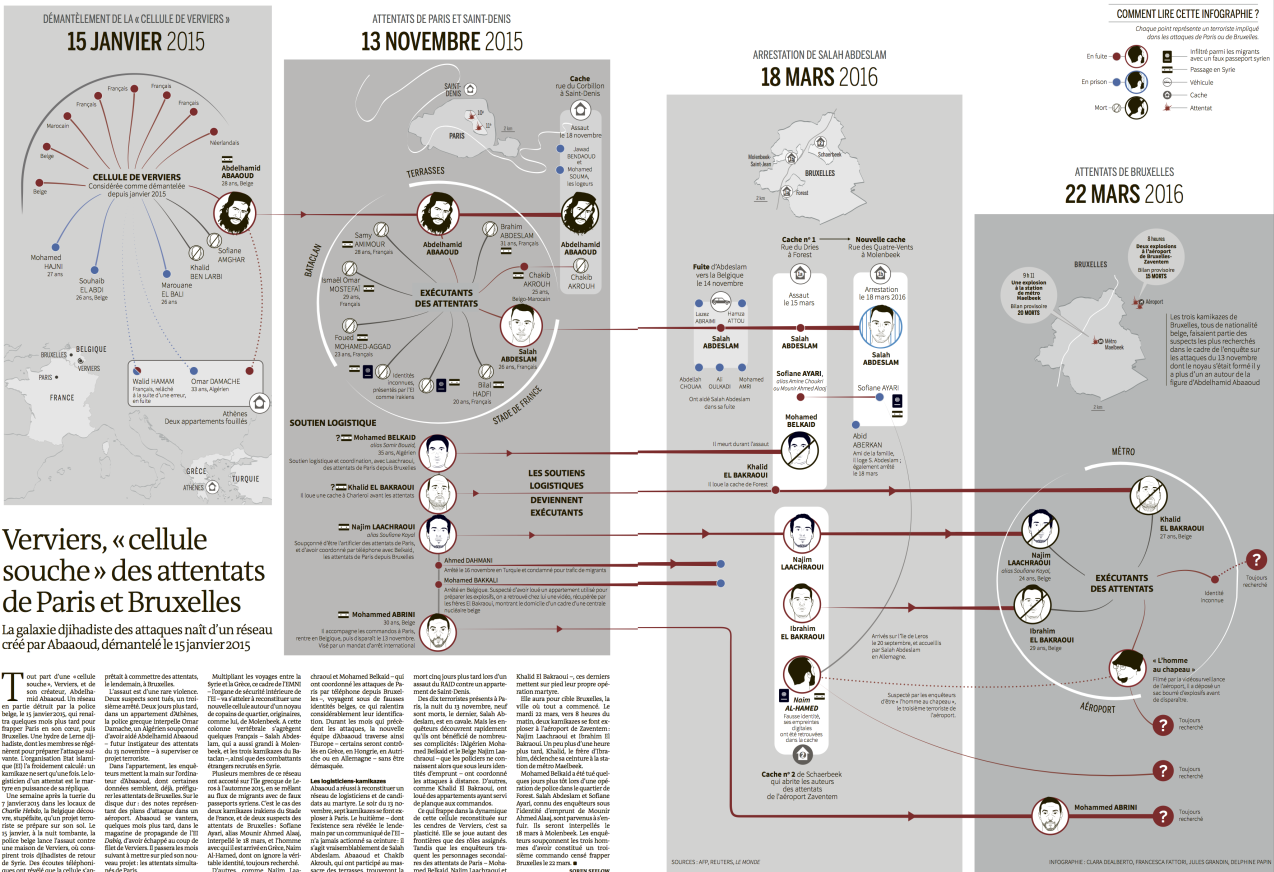 Enquête et infographie du Monde